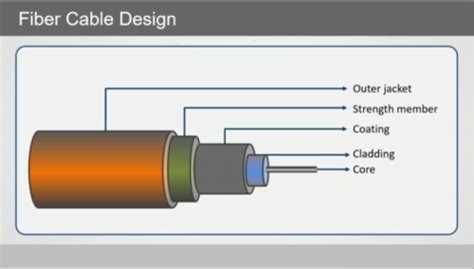 tool should use to test the drop cable quizlet|CompTIA A+ Exam 220.